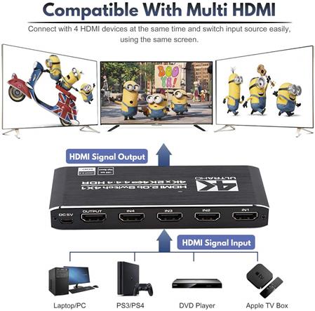 SELECTOR HDMI V2.0 4K 4X1 C/REMOTO IR